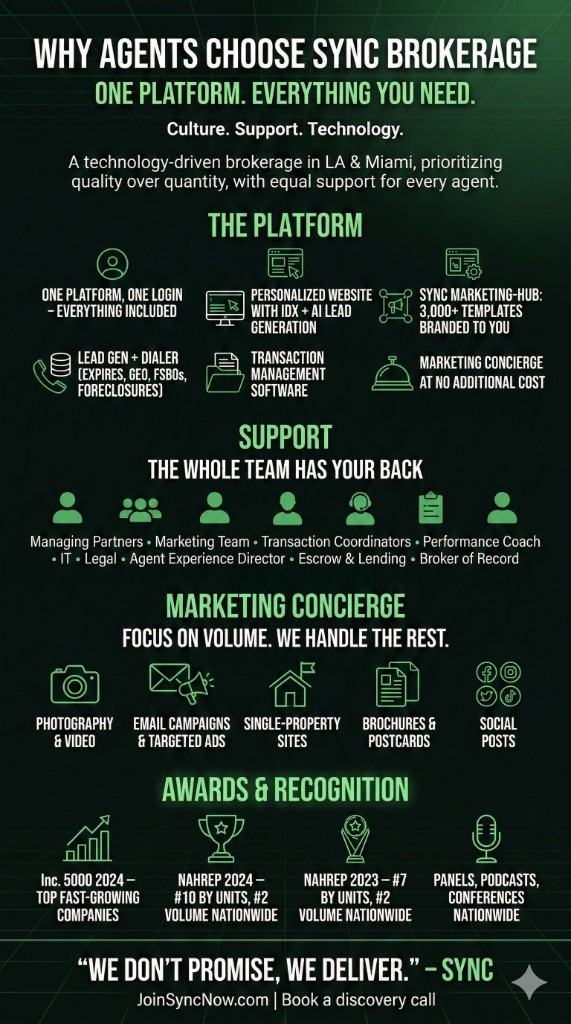 Why Agents Choose SYNC Brokerage, One Platform. Everything You Need. Culture. Support. Technology.